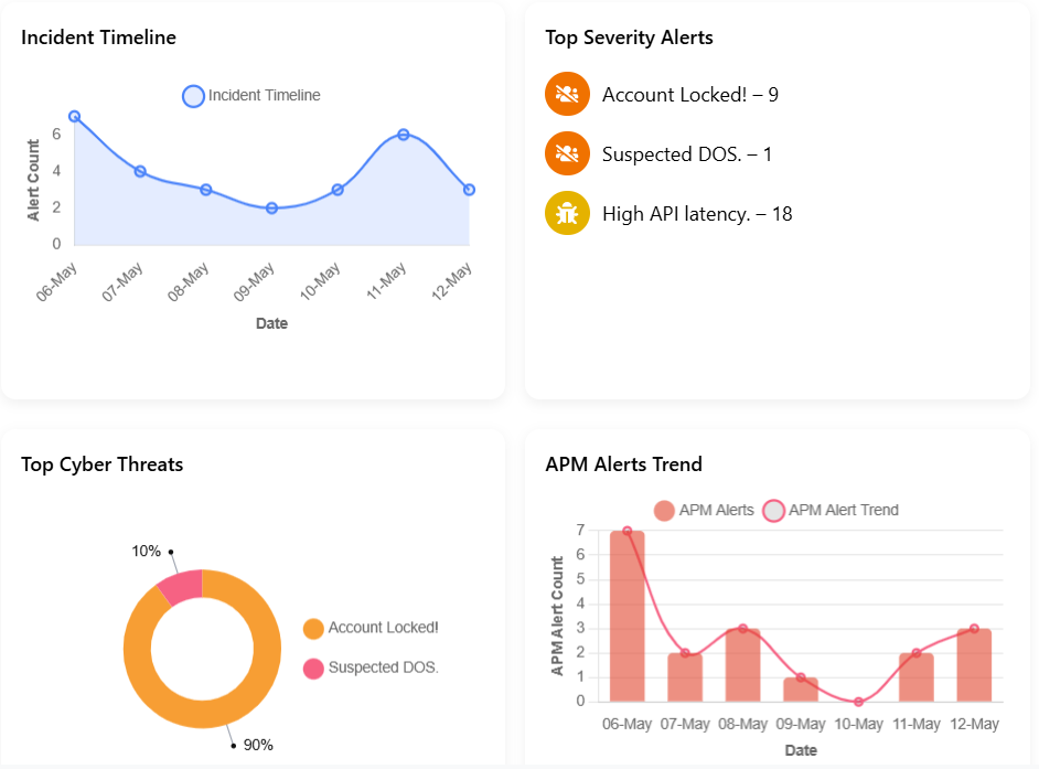 dashboard image